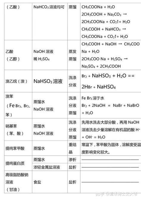 高中有机化学，知识点大汇总！ 知乎