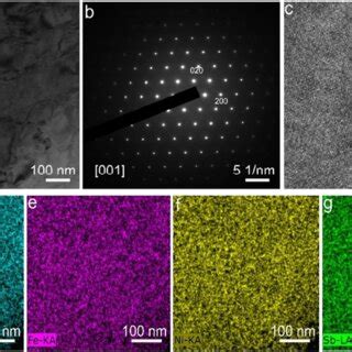 A High Magnification Transmission Electron Microscopy TEM Image B