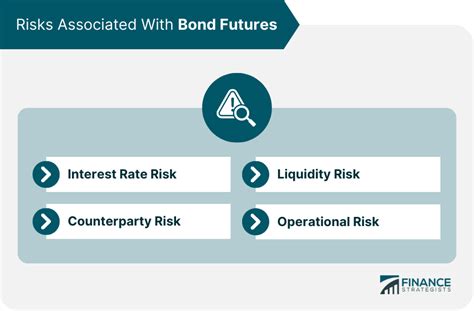 Bond Futures Definition Trading Strategies And Risks