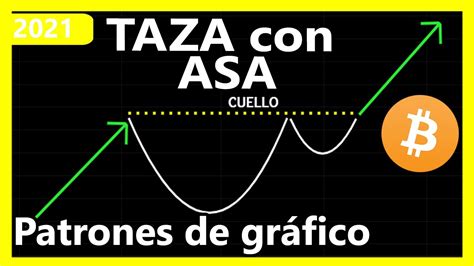 cómo usar el PATRÓN de TAZA CON ASA en TRADING Curso de Trading