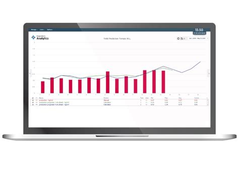 Hoogendoorn Growth Management Launches Harvest Forecast Tool • Aiph