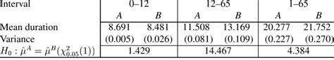 Asymptotic Means Tests Download Table