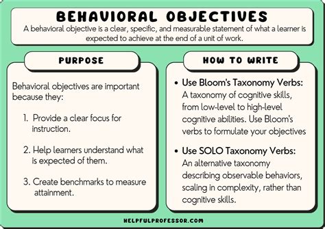 Behavioral Objectives How To Write Them With Examples