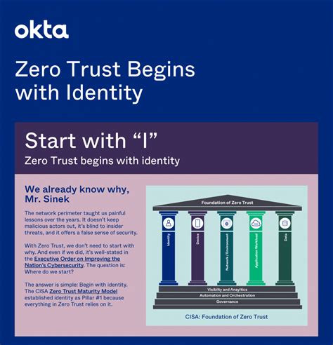 Zero Trust Begins With Identity Wisdom Interface