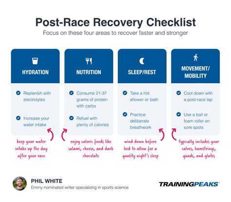 4 Elements Of Effective Post Race Recovery