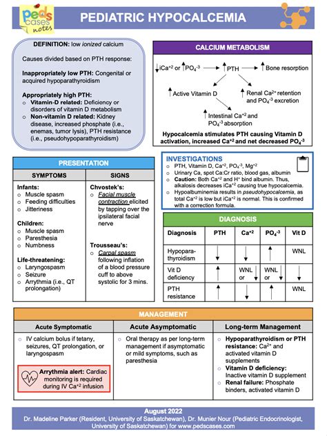 Pediatric Hypocalcemia Pedscases