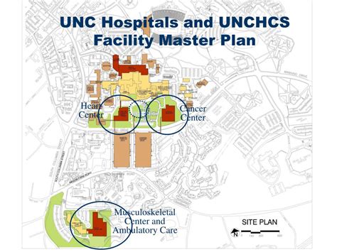 Ppt Unc Hospitals Powerpoint Presentation Free Download Id4411639