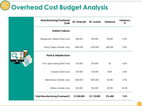 Overhead Cost