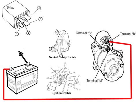 Diagram Headlight Wiring Diagram Pontiac Sunfire Mydiagram Online