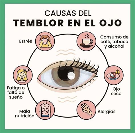 Pin By Lyriam Marmolejo Colina On Salud Eye Chart Optometry