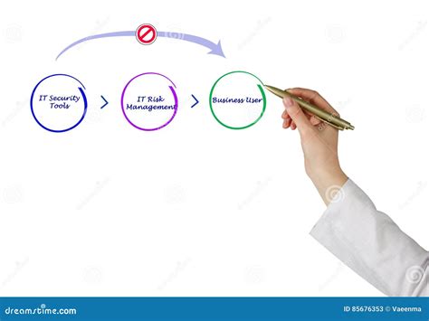 Diagram of it security stock image. Image of acceptance - 85676353