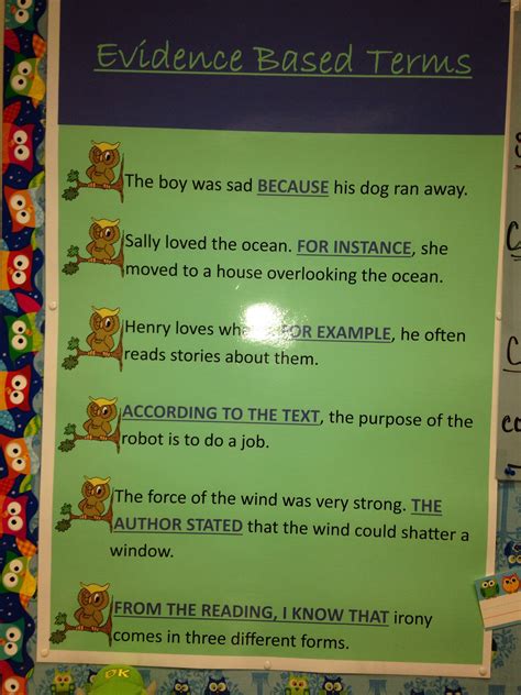 This Is A Poster In My Classroom For Evidence Based Terms Starters It Has Really Helped My 8th