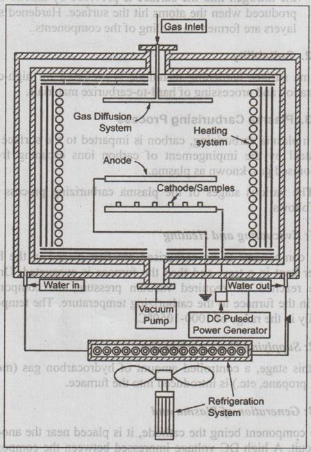 Veerapandian K Assistant Professor Vaccum And Plasma Surface Hardening