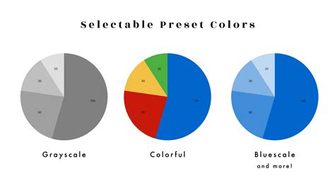 Figma Pluginpie Chart Generator Feb