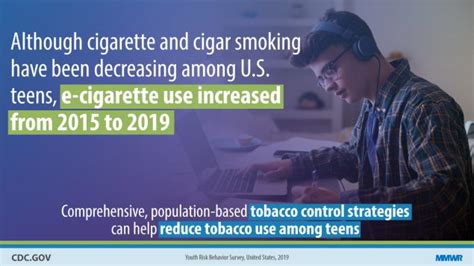 Tobacco Product Use Among High School Students — Youth Risk Behavior