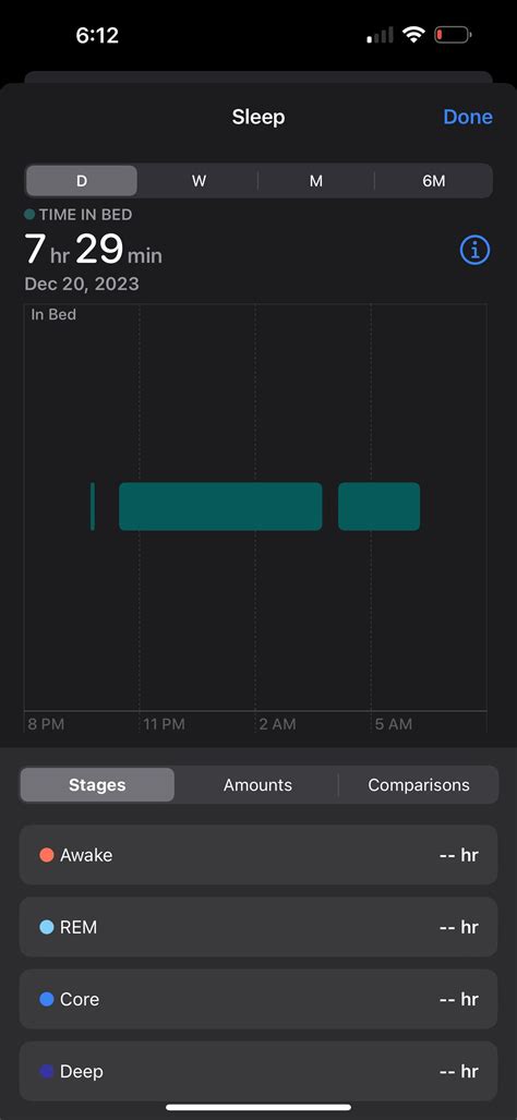 Does anyone know why my sleep results came out like this? : r/AppleWatch