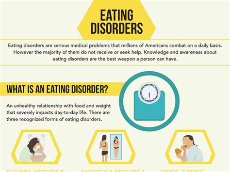 Eating Disorder Infographic Behance