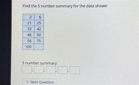 Solved Find The 5 Number Summary For The Data Shown 5 Number Chegg