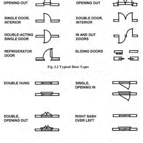 (PDF) Engineering Drawing for beginners