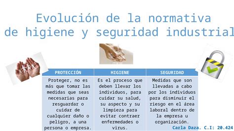 PPTX Evolución de la normativa de higiene y seguridad industrial