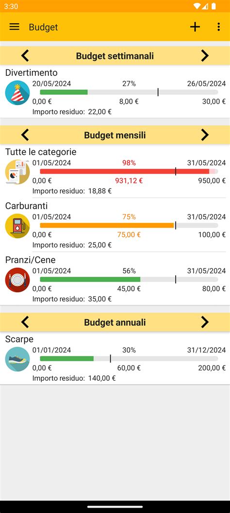 Fast Budget App Per La Gestione Delle Finanze Personali E Il