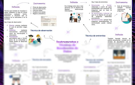 SOLUTION Mapa Cognitivo De Instrumentos Y T Cnicas De Recolecci N De