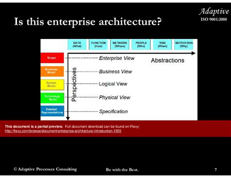 Ppt Enterprise Architecture Introduction Slide Ppt Powerpoint