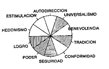 Configuración de tipos de valores Schwartz Download Scientific Diagram