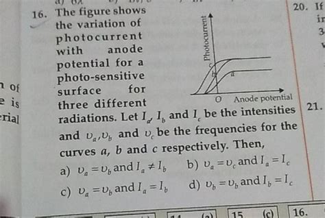 The Figure Shows The Variation Of Photocurrent With Anode Potential For A