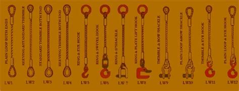 Wire Rope Sling Load Chart In Mm A Visual Reference Of Charts Chart