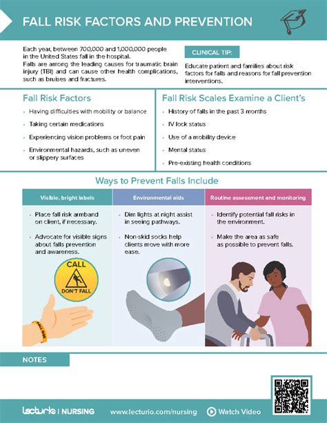 Nursing CS Fall Risk Factors And Prevention 04 Lecturio Nursing Watch