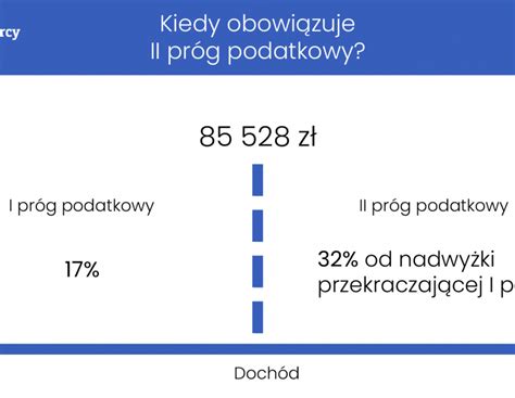 Ordynacja Podatkowa