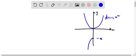 Solved Write The Equation Of The Function Gx That Is Transformed