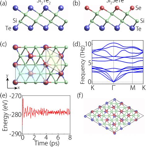 Crystal Structure Side View Of A Monolayer Si Te And B Janus