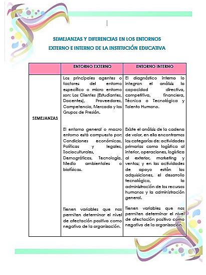 Análisis Interno y Externo de una Institución Educativa SEMEJANZAS Y