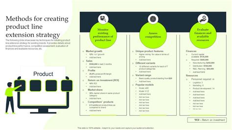 Methods For Creating Product Line Extension Strategy Ppt Powerpoint