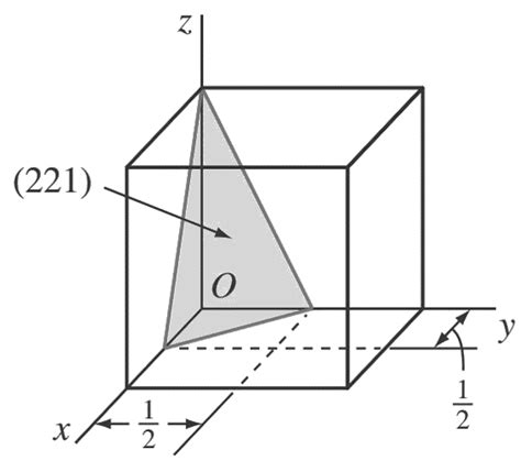 Crystallographic Plane Calculator