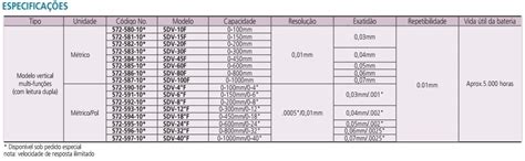 Escala Digimatic ABSOLUTE SDV 32 F 0 800MM 0 32 572 596 10