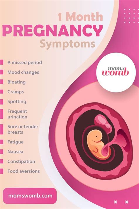 1 Month Pregnant Symptoms 1st Month Of Pregnancy, Pregnancy Signs ...