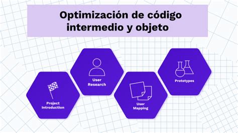 Optimizaci N De C Digo Intermedio Y Objeto By Marlen Calvario On Prezi