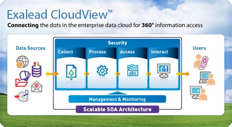 open source support   scale cnet