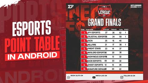 How To Make ESports Point Table Tutorial Bgmi Leaderboard Tutorial In