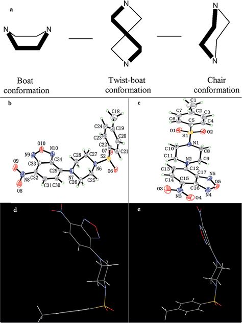 A Boat Twist Boat And Chair Conformations Of The Piperazine Ring