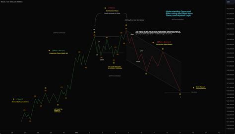 Philip McKeon’s Analysis Of Trends Predicting The Next Big Wave 8