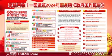 一图速览2024年全国两会政府工作报告宣传栏大图网图片素材