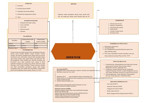 11 Mind Mapping Hipertensi Firdaus 1 Pdf