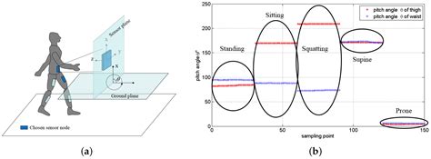 Sensors Free Full Text An Integrated Wireless Wearable Sensor