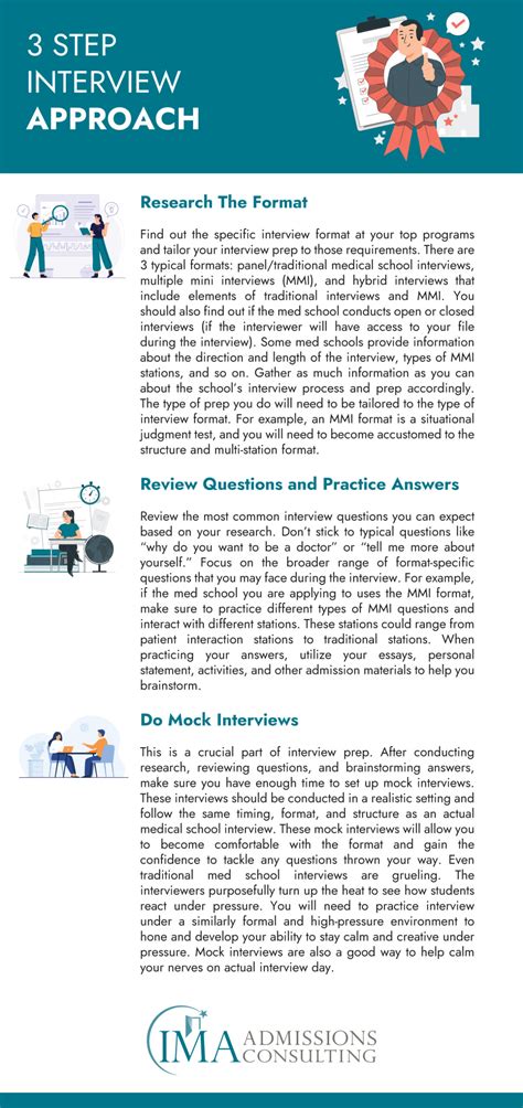 No Med School Interview Invites? What You Need to Know in 2024