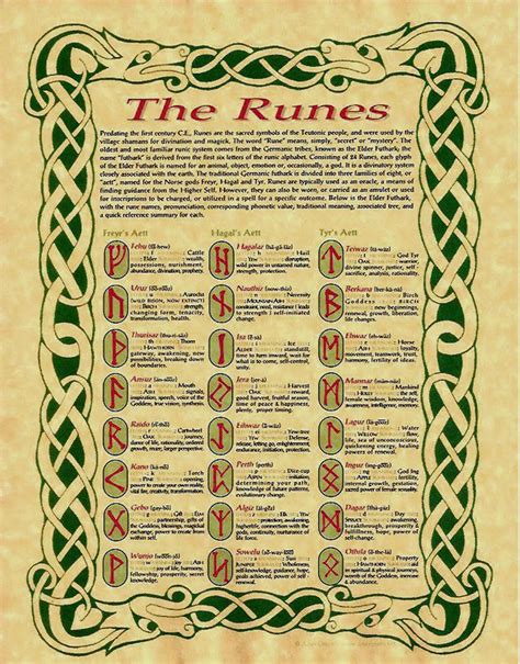 Wiccan Runes And Their Meanings