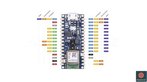 Arduino Nano 33 Ble Sense Pinout